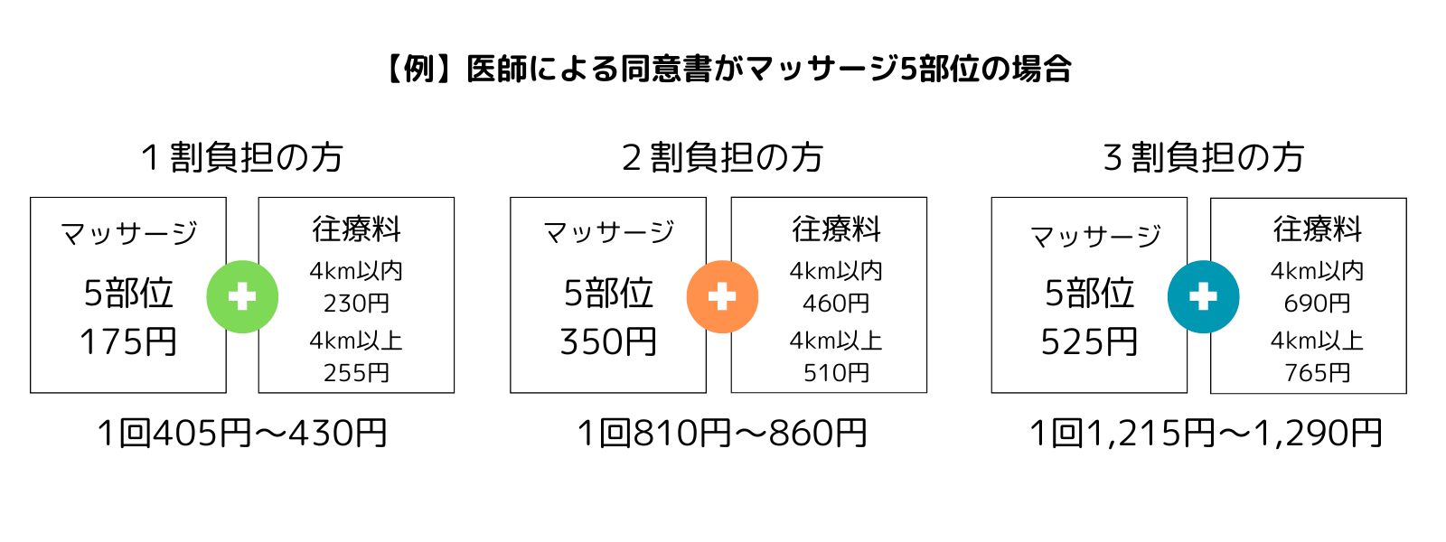 鹿児島市の訪問マッサージ中村の料金体系２割負担の場合