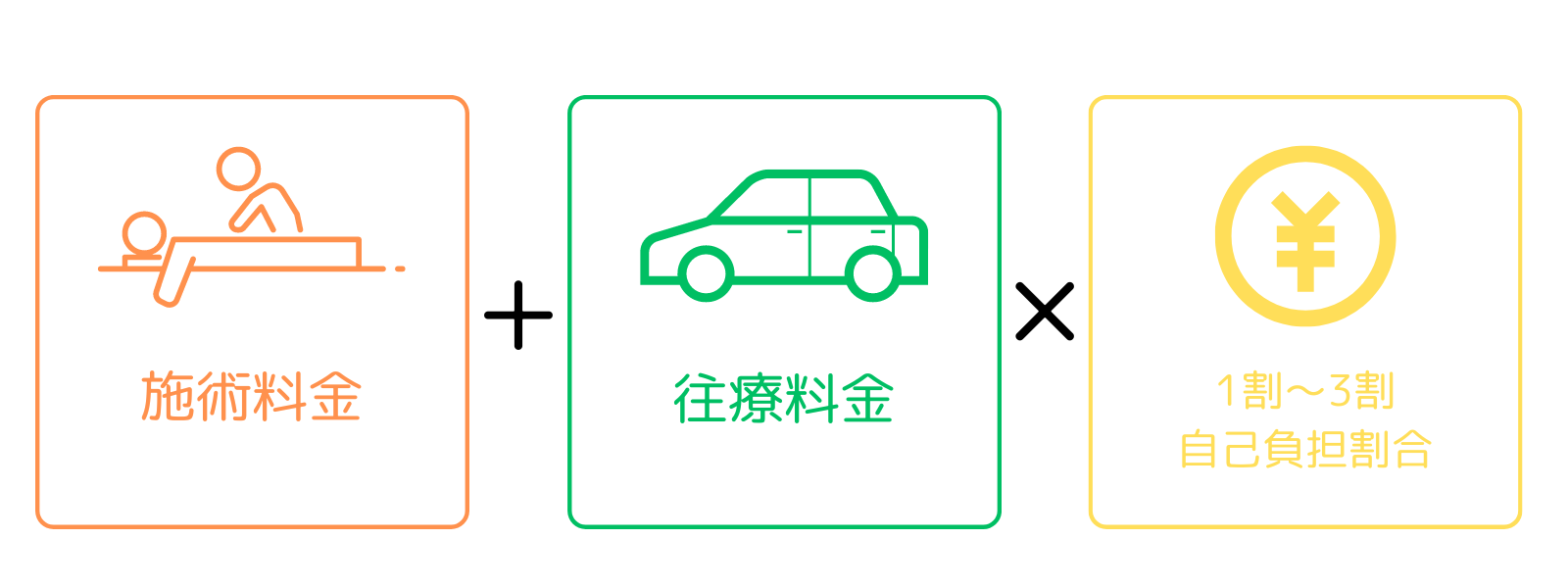 鹿児島市の訪問マッサージ中村の料金
